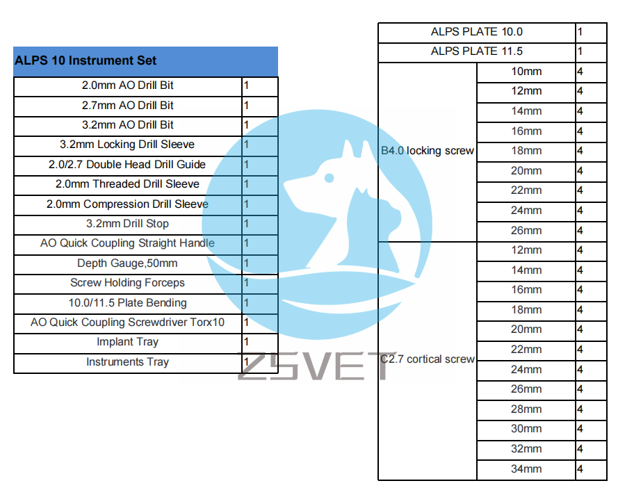 Veterinary Use Titanium locking Plate System Large(图1)